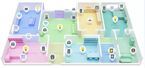 mapa hogar smartthings conexiones